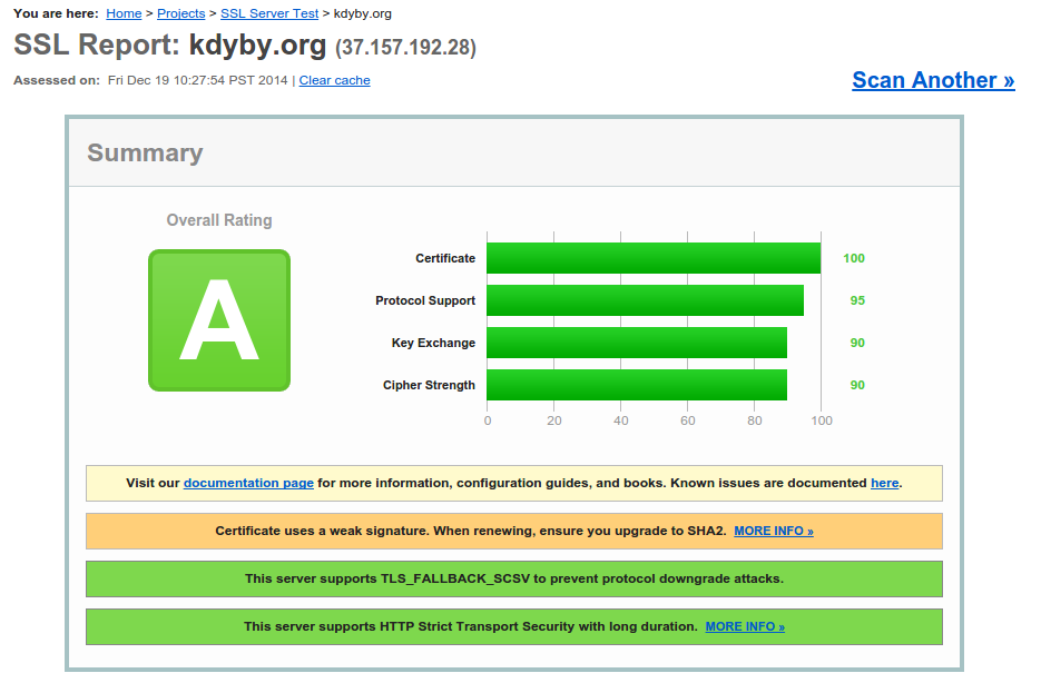 nginx-https-spdy-kdyby-org-ssllabs